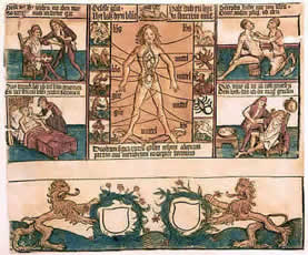 Astronomisch-medizinischer Kalender im Mittelalter